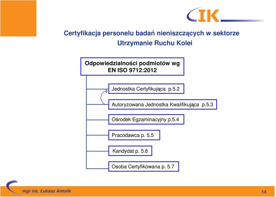 Certyfikująca p.5.2 Autoryzowana Jednostka Kwalifikująca p.5.3 Ośrodek Egzaminacyjny p.