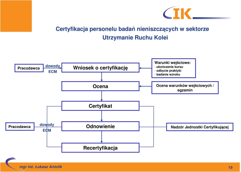 praktyki - badanie wzroku Ocena Ocena warunków wejściowych / egzamin