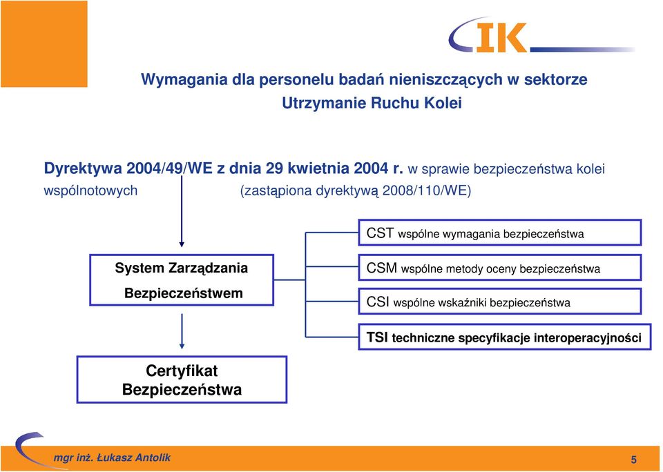 wymagania bezpieczeństwa System Zarządzania Bezpieczeństwem CSM wspólne metody oceny bezpieczeństwa