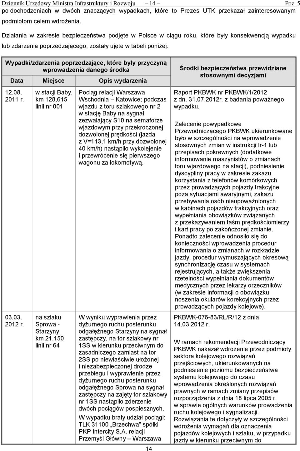 Wypadki/zdarzenia poprzedzające, które były przyczyną wprowadzenia danego środka Data Miejsce Opis wydarzenia 12.08. 2011 r. 03.03. 2012 r.