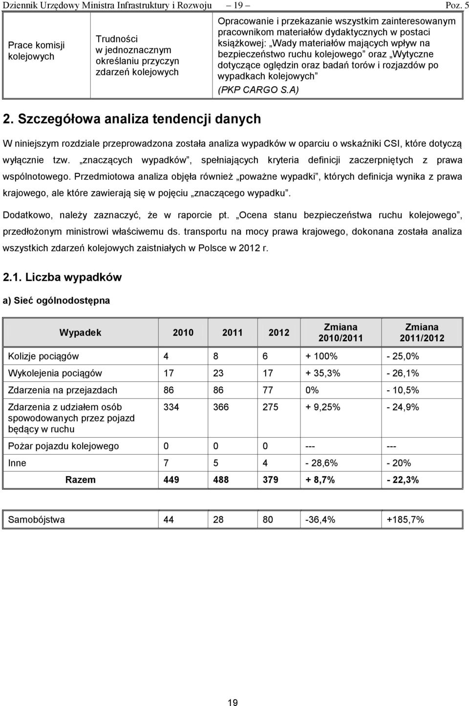 ruchu kolejowego oraz Wytyczne dotyczące oględzin oraz badań torów i rozjazdów po wypadkach kolejowych (PKP CARGO S.