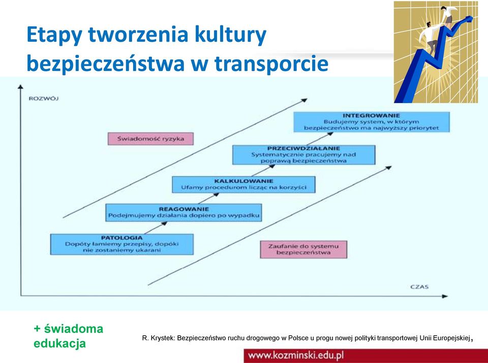 Krystek: Bezpieczeństwo ruchu drogowego w
