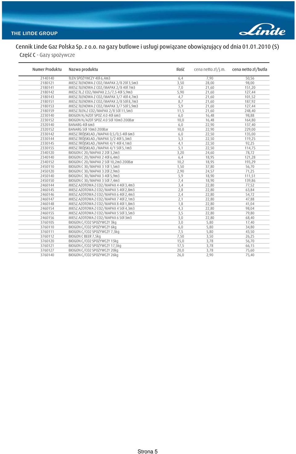 TLENOWA Z CO2/MAPAX 2/8 50l 8,7m3 8,7 21,60 187,92 2180153 MIESZ.TLENOWA Z CO2/MAPAX 3/7 50l 5,9m3 5,9 21,60 127,44 2180159 MIESZ.TLEN.Z CO2/MAPAX 2/8 50l 11,5m3 11,5 21,60 248,40 2230140 BIOGON N/AZOT SPOŻ.