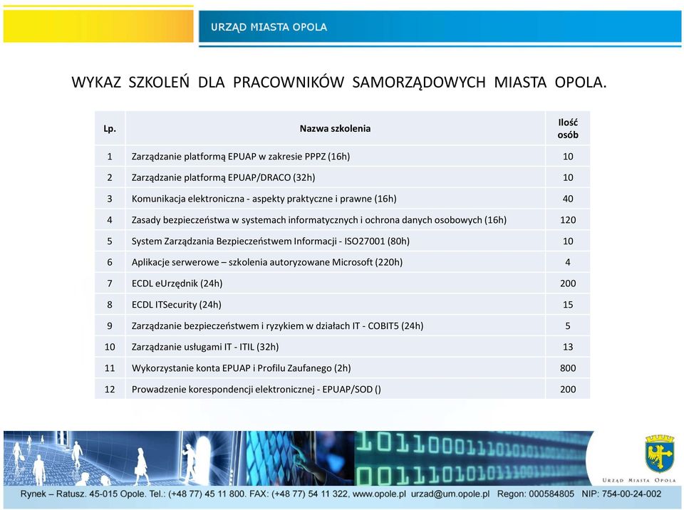 40 4 Zasady bezpieczeństwa w systemach informatycznych i ochrona danych osobowych (16h) 120 5 System Zarządzania Bezpieczeństwem Informacji - ISO27001 (80h) 10 6 Aplikacje serwerowe szkolenia