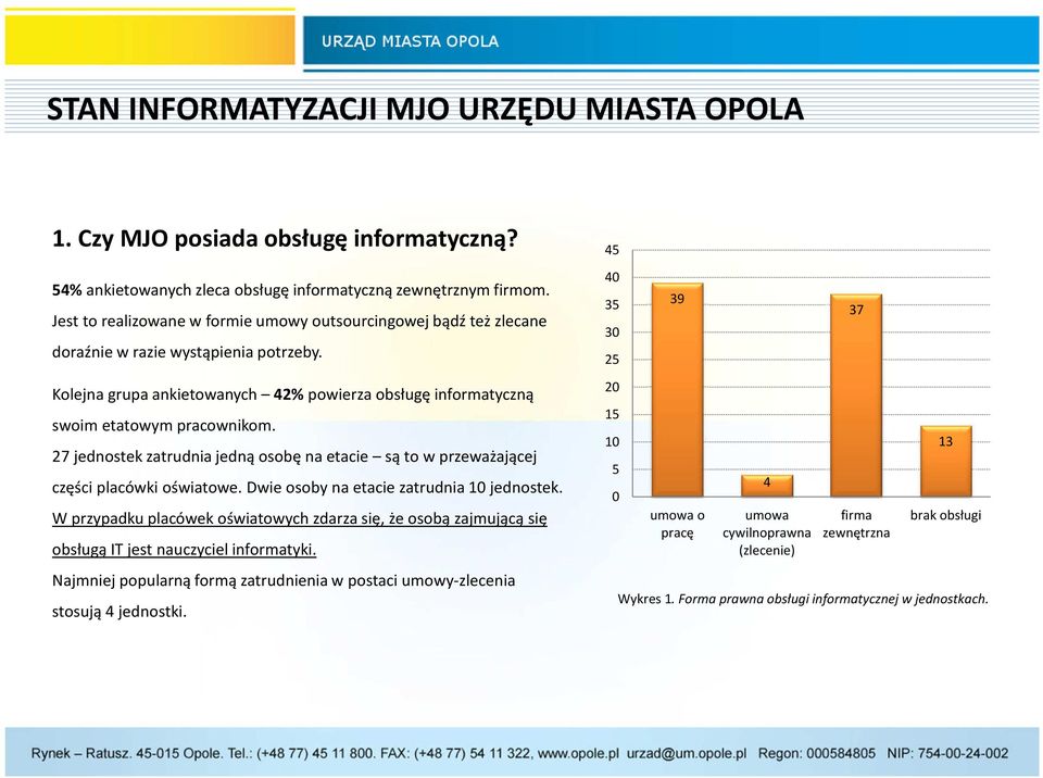 27 jednostek zatrudnia jedną osobę na etacie są to w przeważającej części placówki oświatowe. Dwie osoby na etacie zatrudnia 10 jednostek.