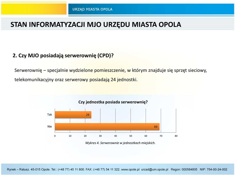 telekomunikacyjny oraz serwerowy posiadają 24 jednostki.