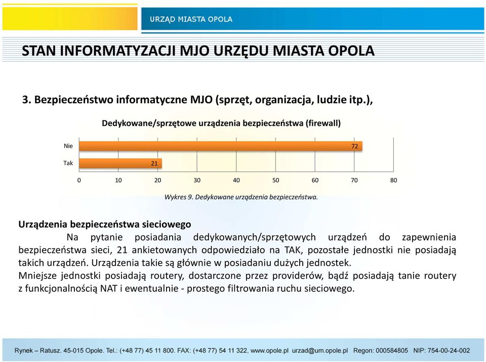 Urządzenia bezpieczeństwa sieciowego Na pytanie posiadania dedykowanych/sprzętowych urządzeń do zapewnienia bezpieczeństwa sieci, 21 ankietowanych odpowiedziało na TAK, pozostałe