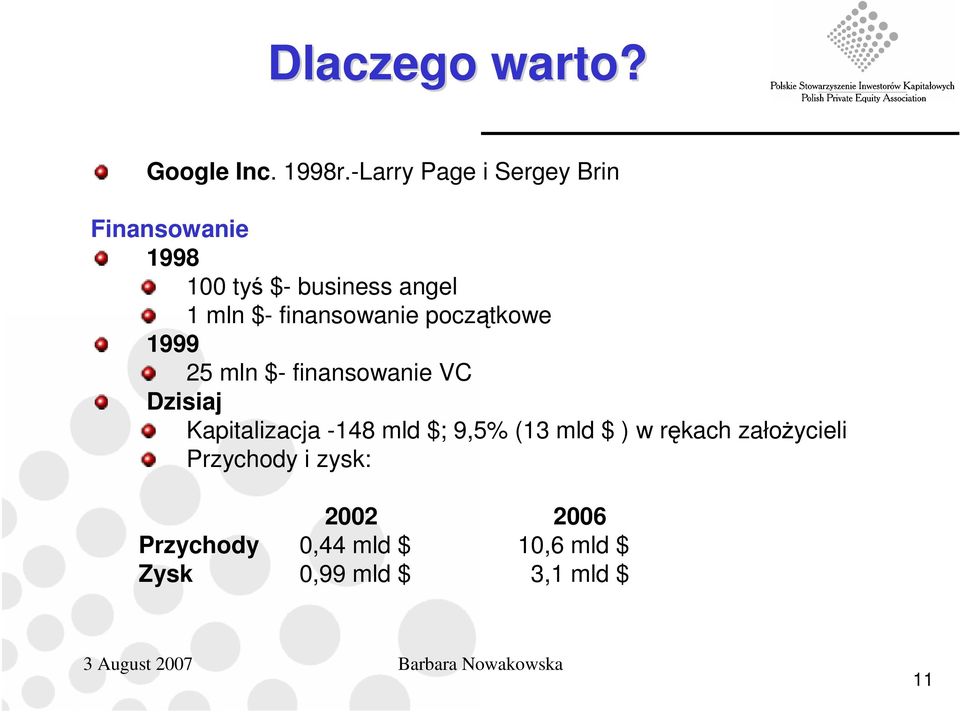 finansowanie początkowe 1999 25 mln $- finansowanie VC Dzisiaj Kapitalizacja -148