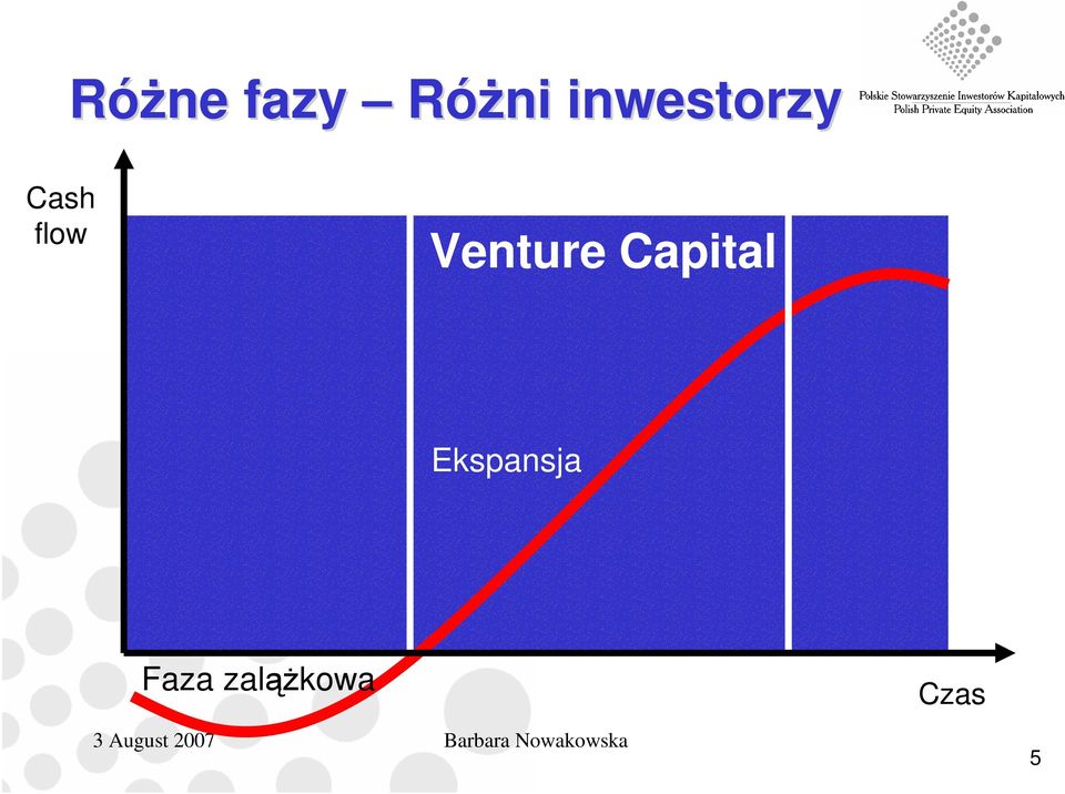 Venture Capital