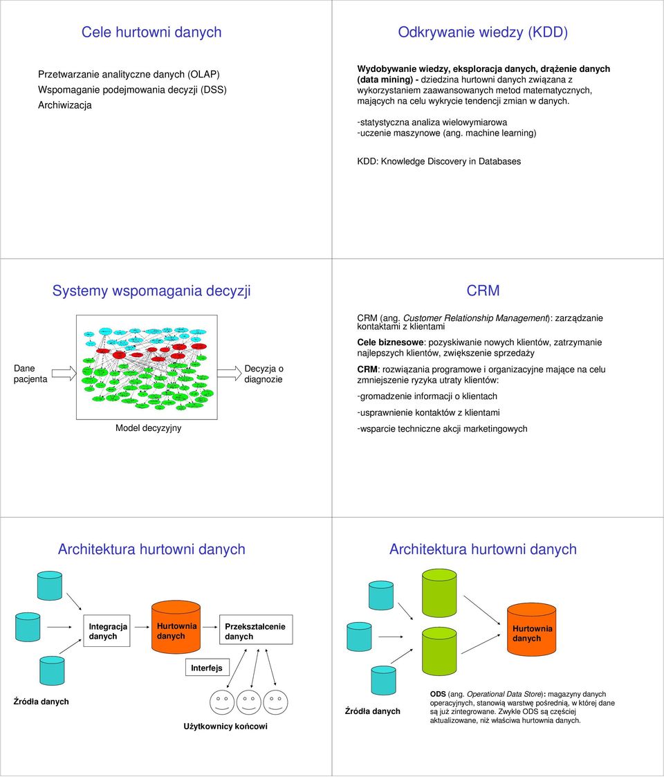 machine learning) KDD: Knowledge Discovery in Databases Systemy wspomagania decyzji CRM CRM (ang.