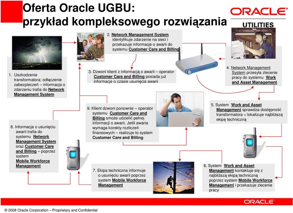 Informacja o usunięciu awarii trafia do systemu Network Management System oraz Customer Care and Billing poprzez system Mobile Workforce Management 3.