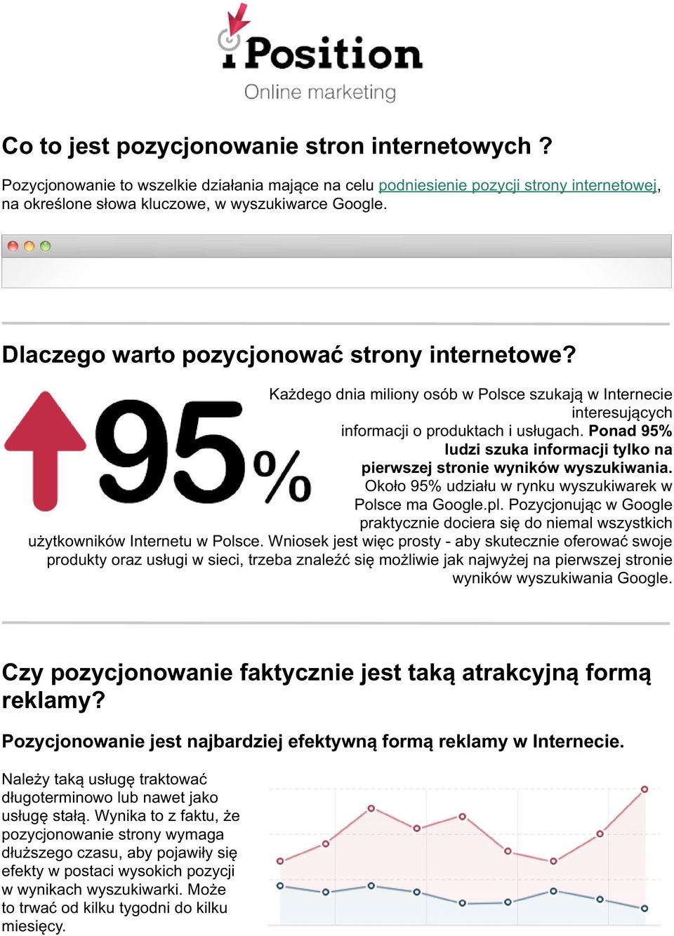 Ponad 95% ludzi szuka informacji tylko na pierwszej stronie wyników wyszukiwania. Około 95% udziału w rynku wyszukiwarek w Polsce ma Google.pl.