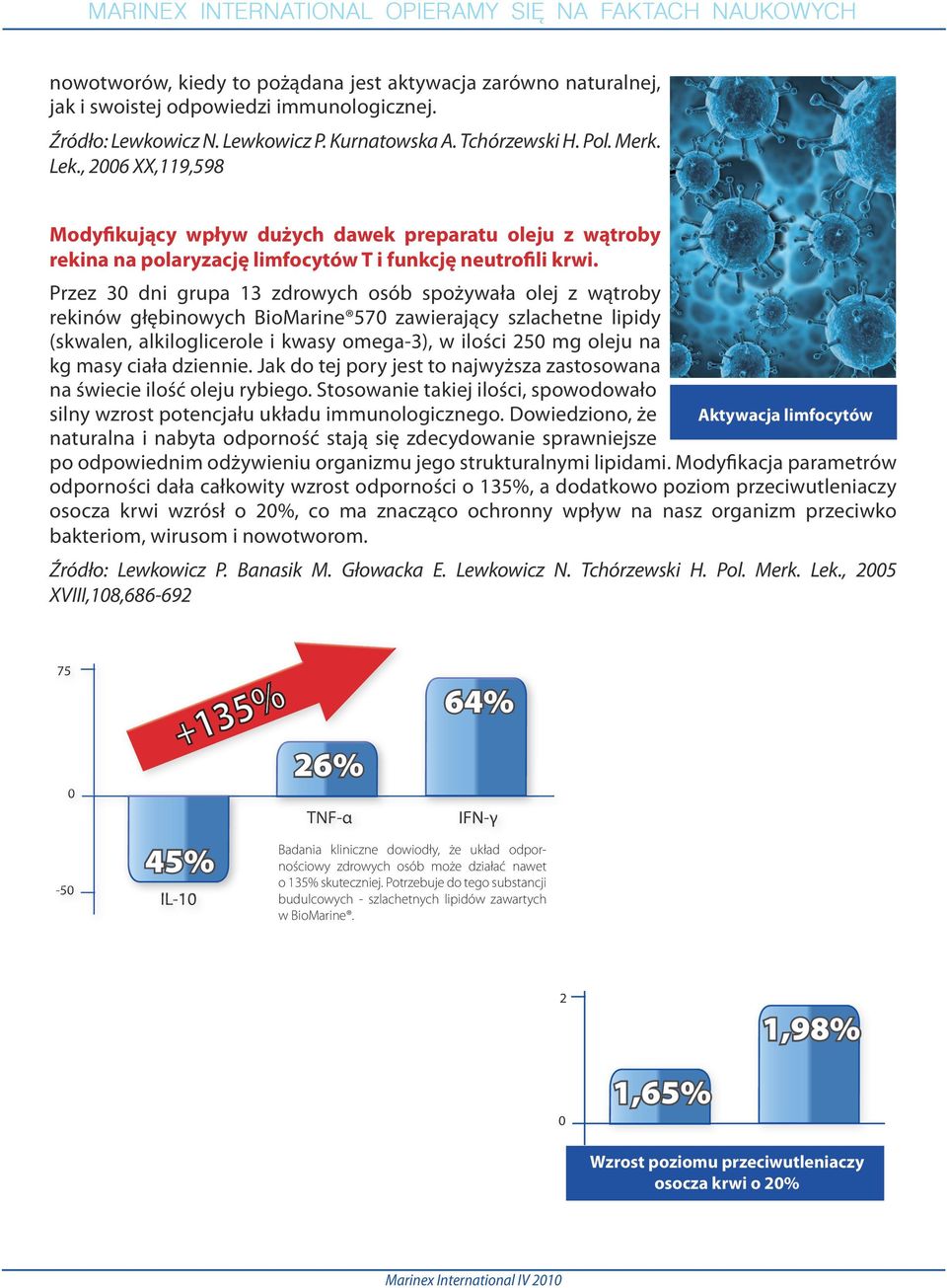 Przez 30 dni grupa 13 zdrowych osób spożywała olej z wątroby rekinów głębinowych BioMarine 570 zawierający szlachetne lipidy (skwalen, alkiloglicerole i kwasy omega-3), w ilości 250 mg oleju na kg