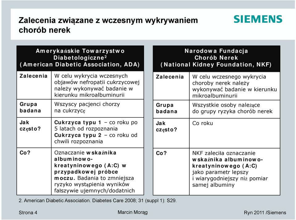 kierunku mikroalbuminurii Grupa badana Wszyscy pacjenci chorzy na cukrzycę Grupa badana Wszystkie osoby należące do grupy ryzyka chorób nerek Jak często?