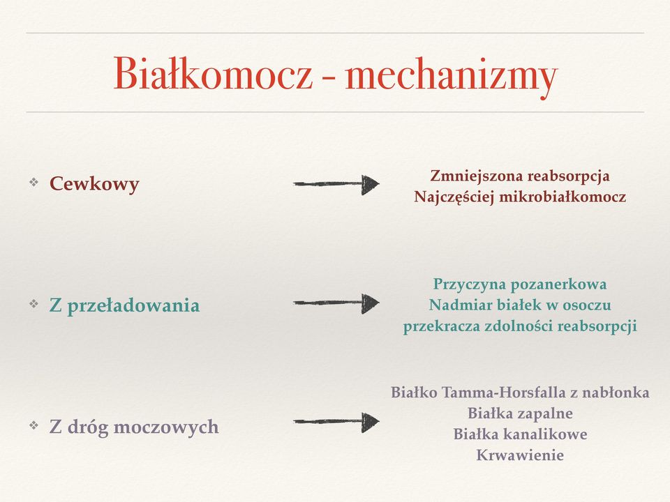 w osoczu przekracza zdolności reabsorpcji Z dróg moczowych Białko