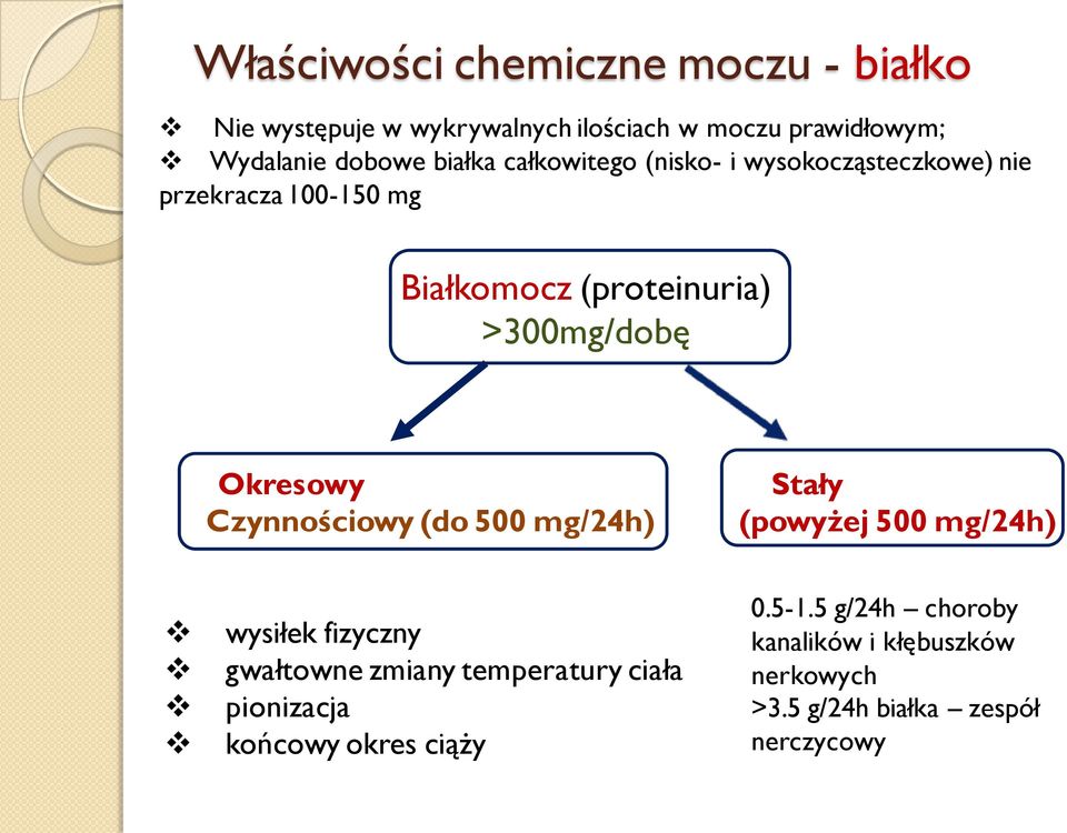 Okresowy Czynnościowy (do 500 mg/24h) Stały (powyżej 500 mg/24h) wysiłek fizyczny gwałtowne zmiany temperatury