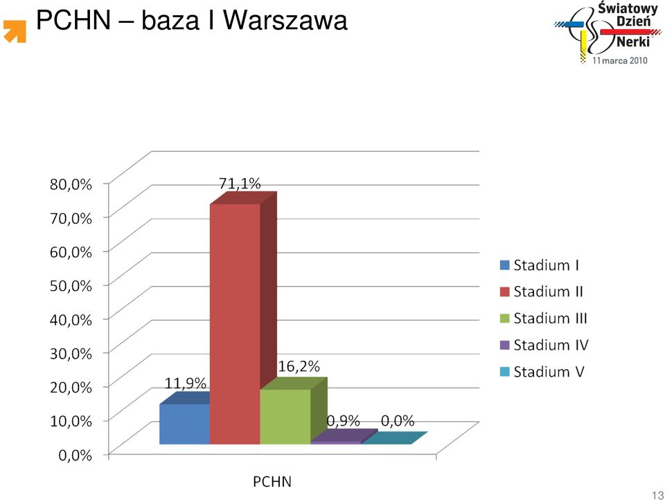 Warszawa