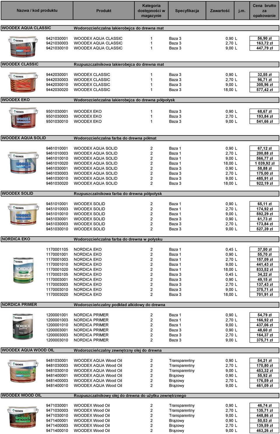 L 96,71 zł 9442030010 WOODEX CLASSIC 1 Ba 3 9,00 L 305,96 zł 9442030020 WOODEX CLASSIC 1 Ba 3 18,00 L 577,42 zł WOODEX EKO Wodorozcieńclna lakierobejca do drewna półpołysk 9501030001 WOODEX EKO 1 Ba