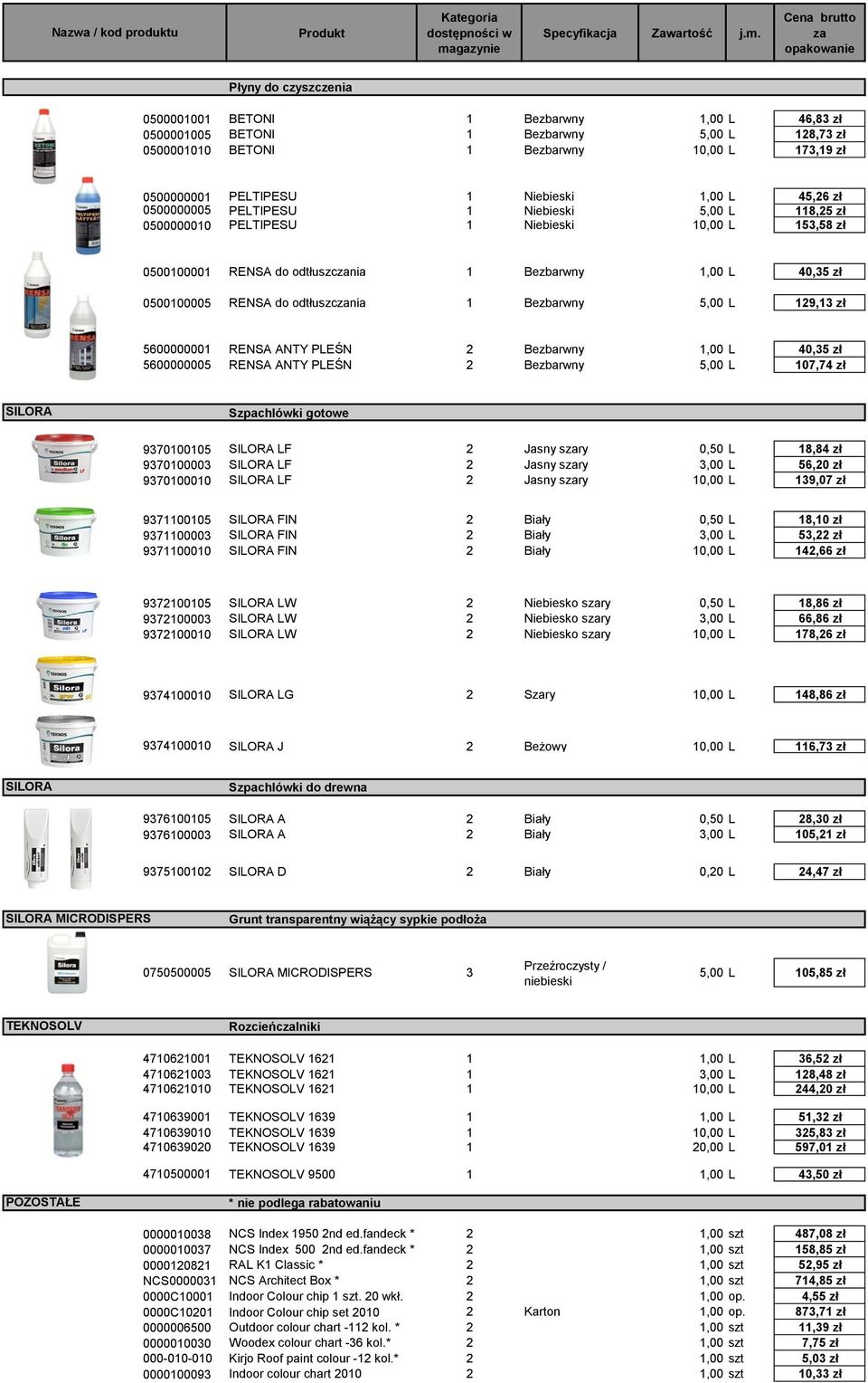 0500100005 RENSA do odtłuszcnia 1 Bezbarwny 5,00 L 129,13 zł 5600000001 RENSA ANTY PLEŚN 2 Bezbarwny 1,00 L 40,35 zł 5600000005 RENSA ANTY PLEŚN 2 Bezbarwny 5,00 L 107,74 zł SILORA Szpachlówki gotowe