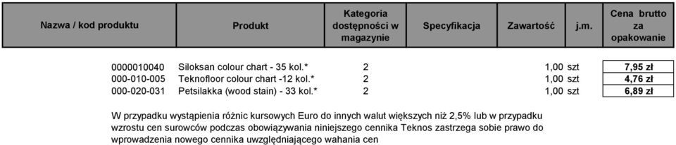 * 2 1,00 szt 4,76 zł 000-020-031 Petsilakka (wood stain) - 33 kol.