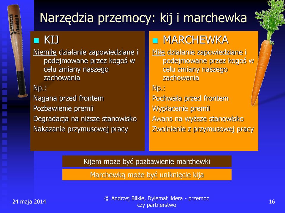 : Nagana przed frontem Pozbawienie premii Degradacja na niższe stanowisko Nakazanie przymusowej pracy MARCHEWKA Miłe działanie