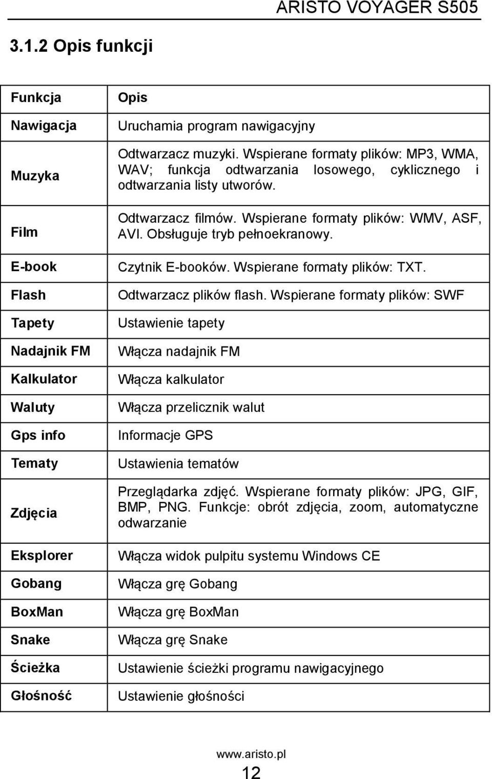 Wspierane formaty plików: WMV, ASF, AVI. Obsługuje tryb pełnoekranowy. Czytnik E-booków. Wspierane formaty plików: TXT. Odtwarzacz plików flash.