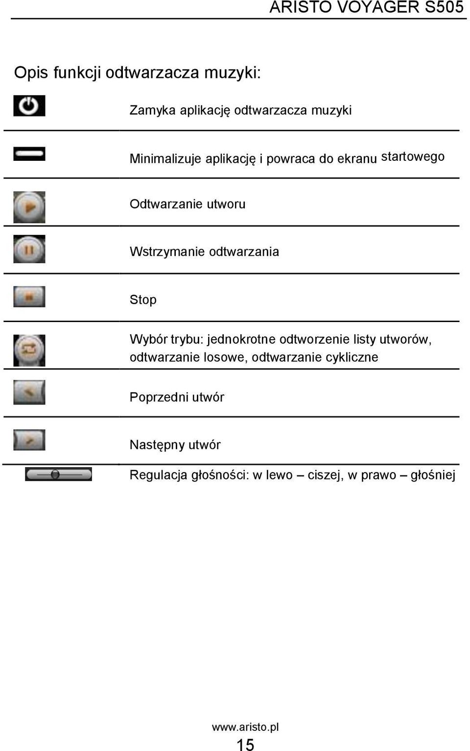 Stop Wybór trybu: jednokrotne odtworzenie listy utworów, odtwarzanie losowe,