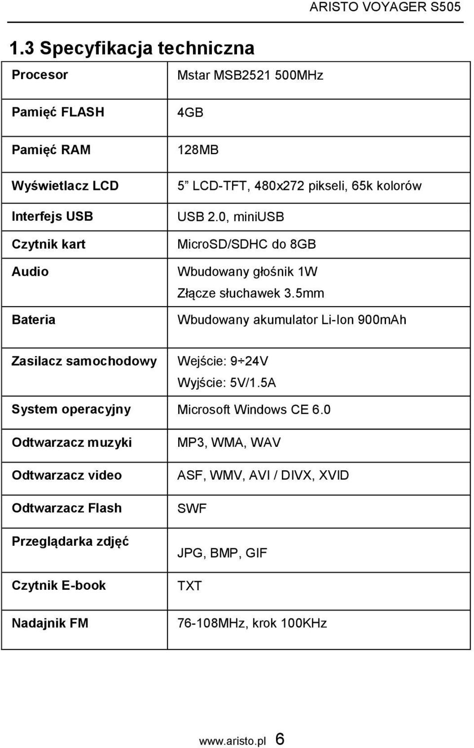 5mm Wbudowany akumulator Li-Ion 900mAh Zasilacz samochodowy Wejście: 9 24V Wyjście: 5V/1.5A System operacyjny Microsoft Windows CE 6.