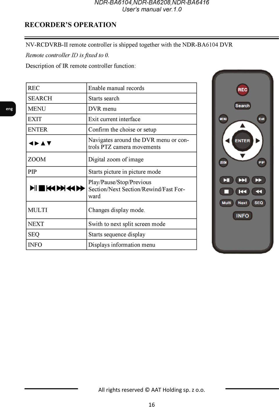 the choise or setup Navigates around the DVR menu or controls PTZ camera movements Digital zoom of image Starts picture in picture mode Play/Pause/Stop/Previous Section/Next