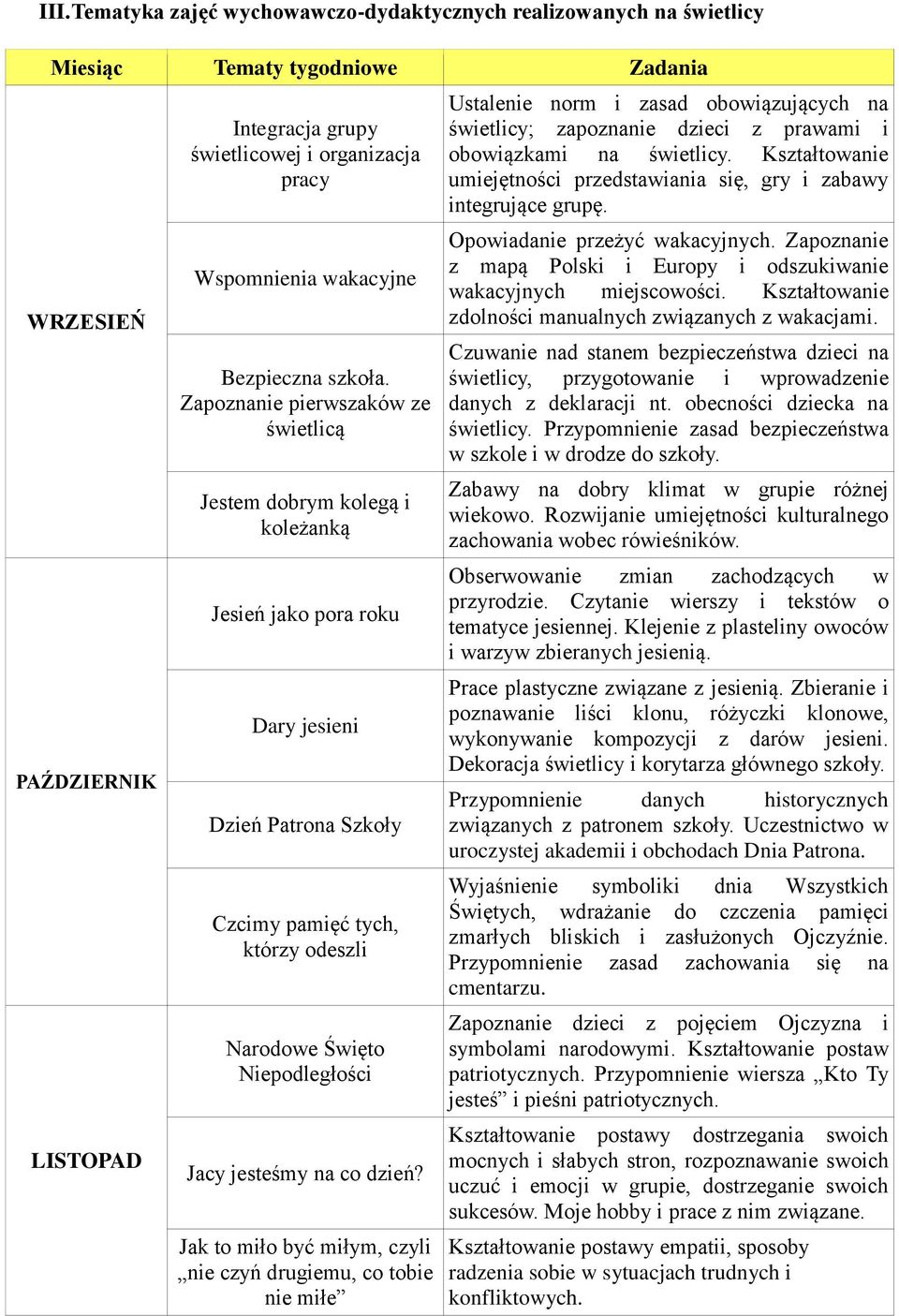 Zapoznanie pierwszaków ze świetlicą Jestem dobrym kolegą i koleżanką Jesień jako pora roku Dary jesieni Dzień Patrona Szkoły Czcimy pamięć tych, którzy odeszli Narodowe Święto Niepodległości Jacy