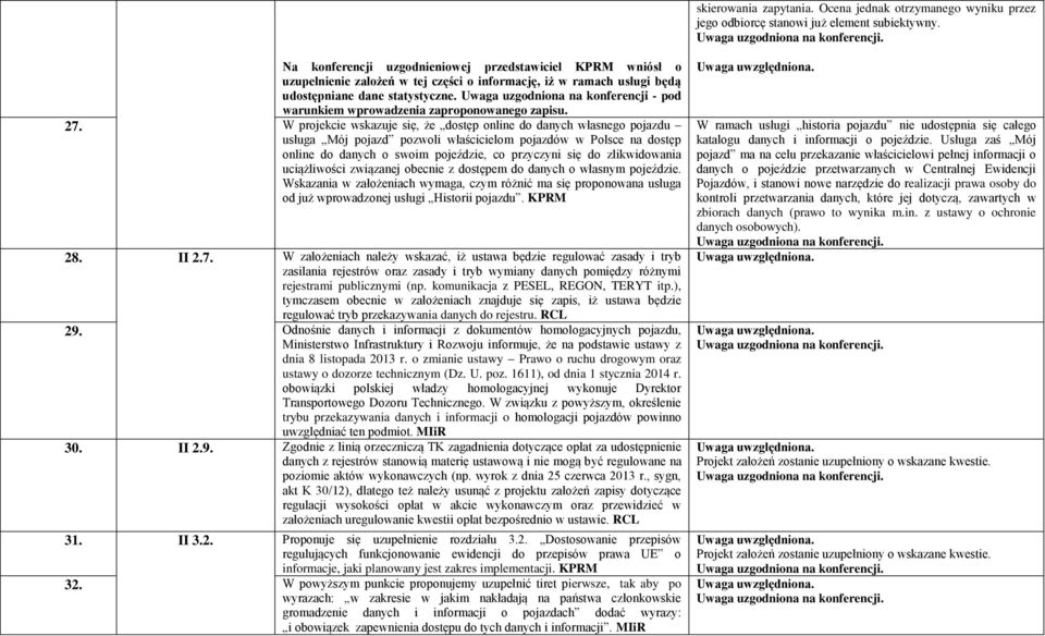 Uwaga uzgodniona na konferencji - pod warunkiem wprowadzenia zaproponowanego zapisu. 27.