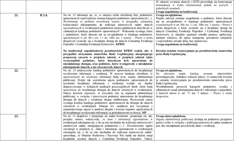 w zamkniętym katalogu podmiotów uprawnionych. Wskazania wymaga, które z podmiotów, które obecnie nie są uwzględnione w katalogu podmiotów uprawnionych w art. 80 c ust. 1 i art. 100c ust.