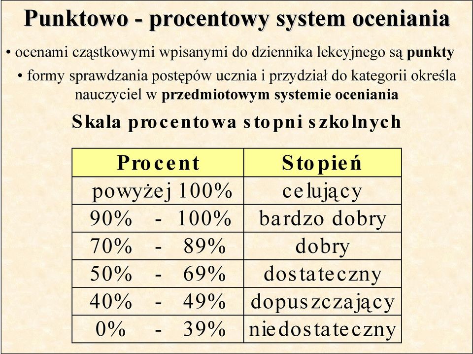 systemie oceniania Skala procentowa s topni s zkolnych Pro cent powyŝej 100% Sto pień celujący 90% -