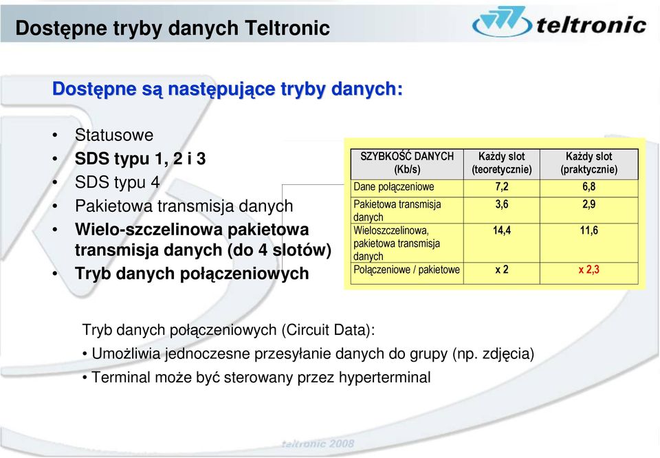 (praktycznie) Dane połączeniowe 7,2 6,8 Pakietowa transmisja 3,6 2,9 danych Wieloszczelinowa, 14,4 11,6 pakietowa transmisja danych Połączeniowe /