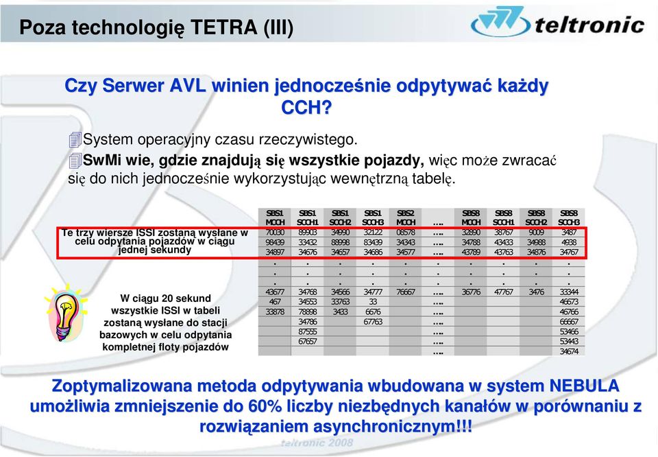 Te trzy wiersze ISSI zostaną wysłane w celu odpytania pojazdów w ciągu jednej sekundy W ciągu 20 sekund wszystkie ISSI w tabeli zostaną wysłane do stacji bazowych w celu odpytania kompletnej floty