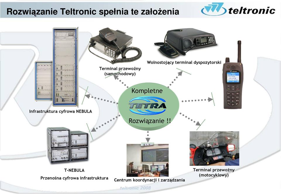 Infrastruktura cyfrowa NEBULA Rozwiązanie!
