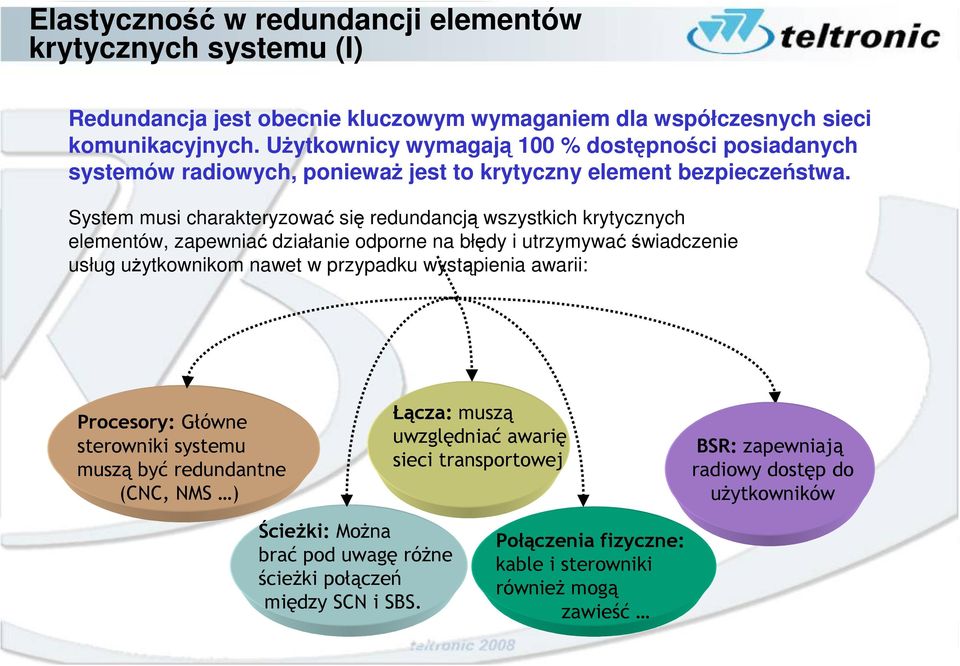 System musi charakteryzować się redundancją wszystkich krytycznych elementów, zapewniać działanie odporne na błędy i utrzymywać świadczenie usług użytkownikom nawet w przypadku wystąpienia