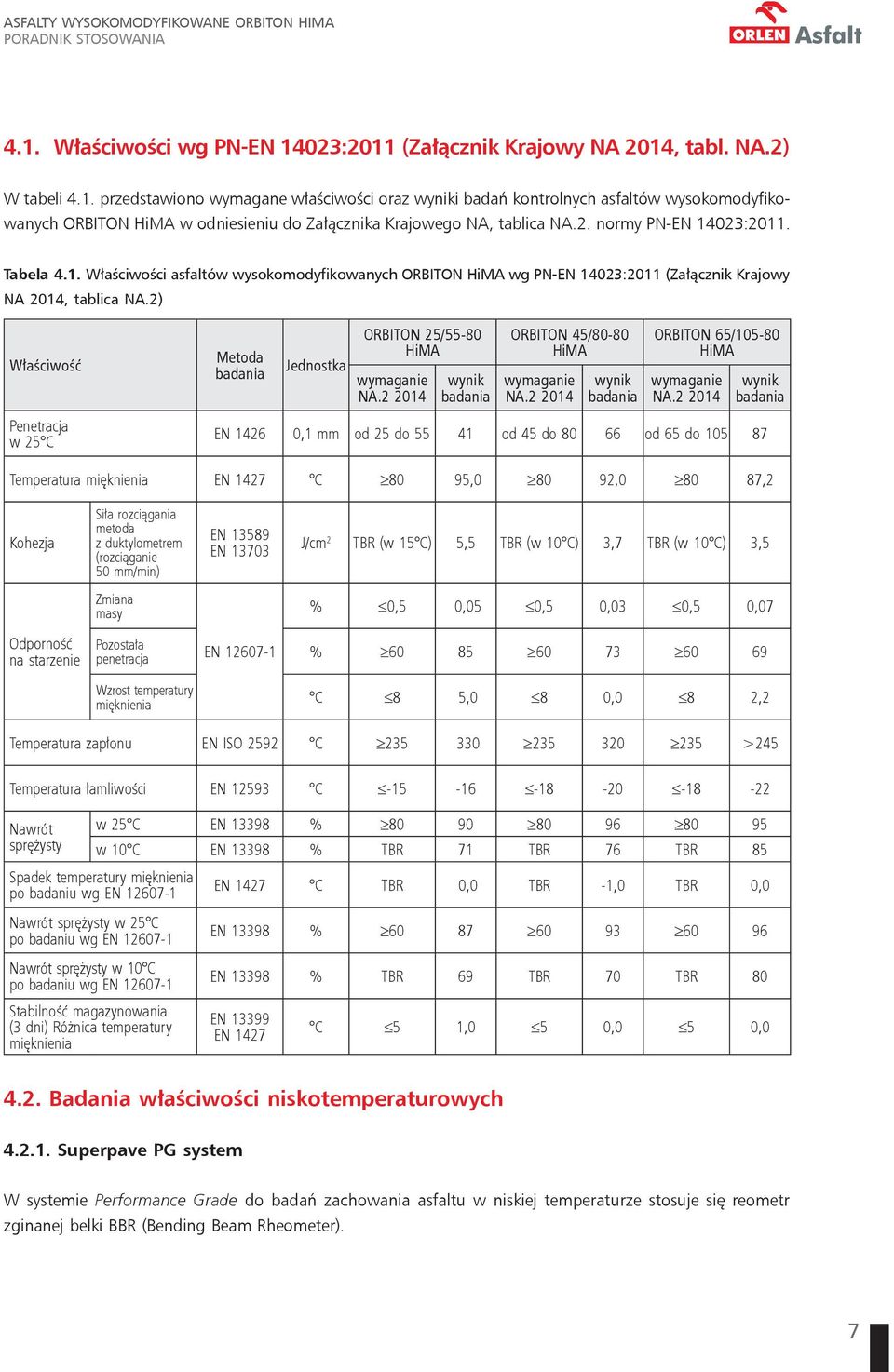 2) Właściwość Metoda badania Jednostka ORBITON 25/55-80 HiMA wymaganie NA.2 2014 wynik badania ORBITON 45/80-80 HiMA wymaganie NA.2 2014 wynik badania ORBITON 65/105-80 HiMA wymaganie NA.