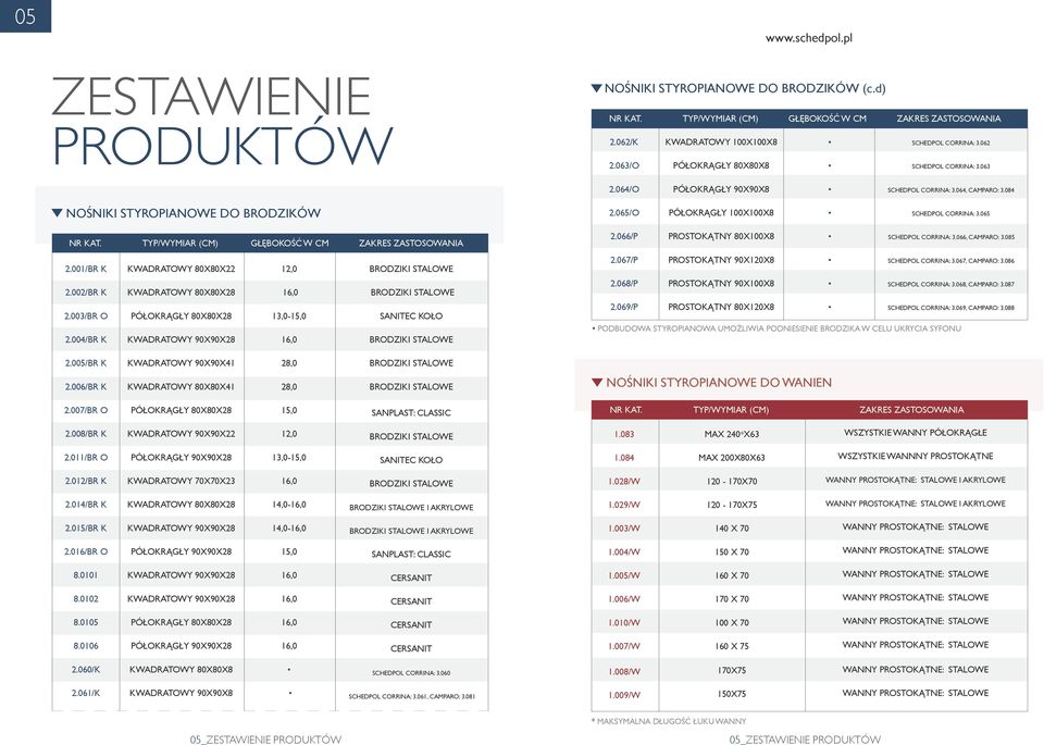 065/O PÓŁOKRĄGŁY 100X100X8 SCHEDPOL CORRINA: 3.065 NR KAT. TYP/WYMIAR (CM) GŁĘBOKOŚĆ W CM ZAKRES ZASTOSOWANIA 2.066/P PROSTOKĄTNY 80X100X8 SCHEDPOL CORRINA: 3.066, CAMPARO: 3.085 2.