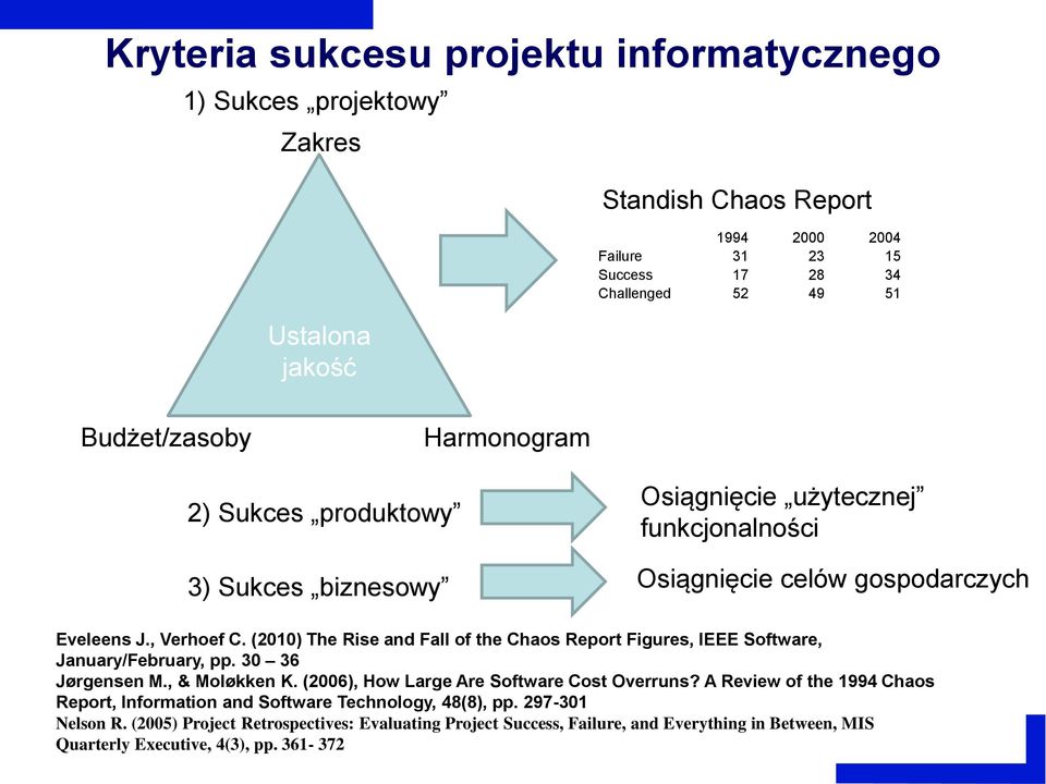 (2010) The Rise and Fall of the Chaos Report Figures, IEEE Software, January/February, pp. 30 36 Jørgensen M., & Moløkken K. (2006), How Large Are Software Cost Overruns?