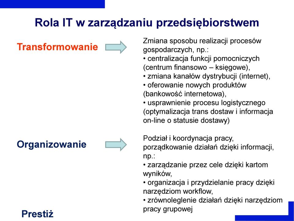 internetowa), usprawnienie procesu logistycznego (optymalizacja trans dostaw i informacja on-line o statusie dostawy) Podział i koordynacja pracy,