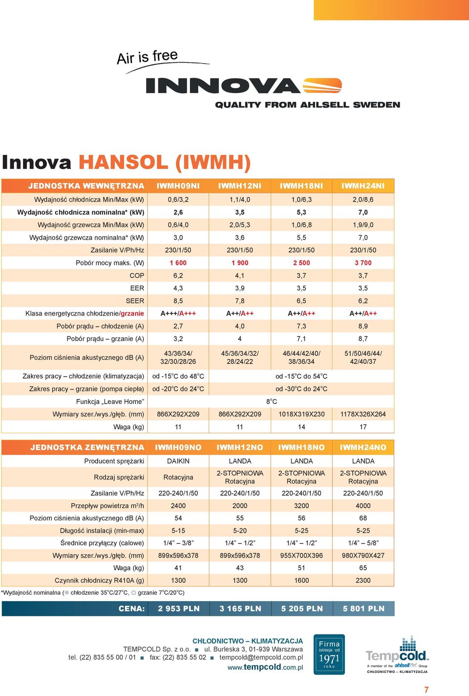 (W) 1 600 1 900 2 500 3 700 COP 6,2 4,1 3,7 3,7 EER 4,3 3,9 3,5 3,5 SEER 8,5 7,8 6,5 6,2 Klasa energetyczna chłodzenie/grzanie A+++/A+++ A++/A++ A++/A++ A++/A++ Pobór prądu chłodzenie (A) 2,7 4,0 7,3