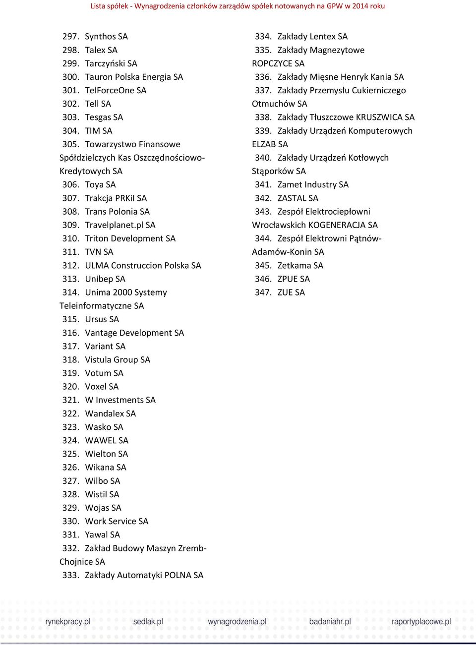 ULMA Construccion Polska SA 313. Unibep SA 314. Unima 2000 Systemy Teleinformatyczne SA 315. Ursus SA 316. Vantage Development SA 317. Variant SA 318. Vistula Group SA 319. Votum SA 320. Voxel SA 321.
