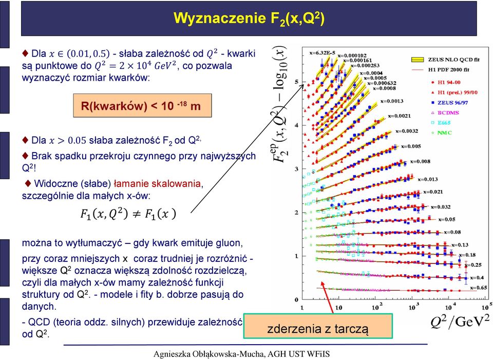 Widoczne (słabe) łamanie skalowania, szczególnie dla małych x-ów: F 1 x, Q 2 F 1 x można to wytłumaczyć gdy kwark emituje gluon, przy coraz mniejszych x coraz