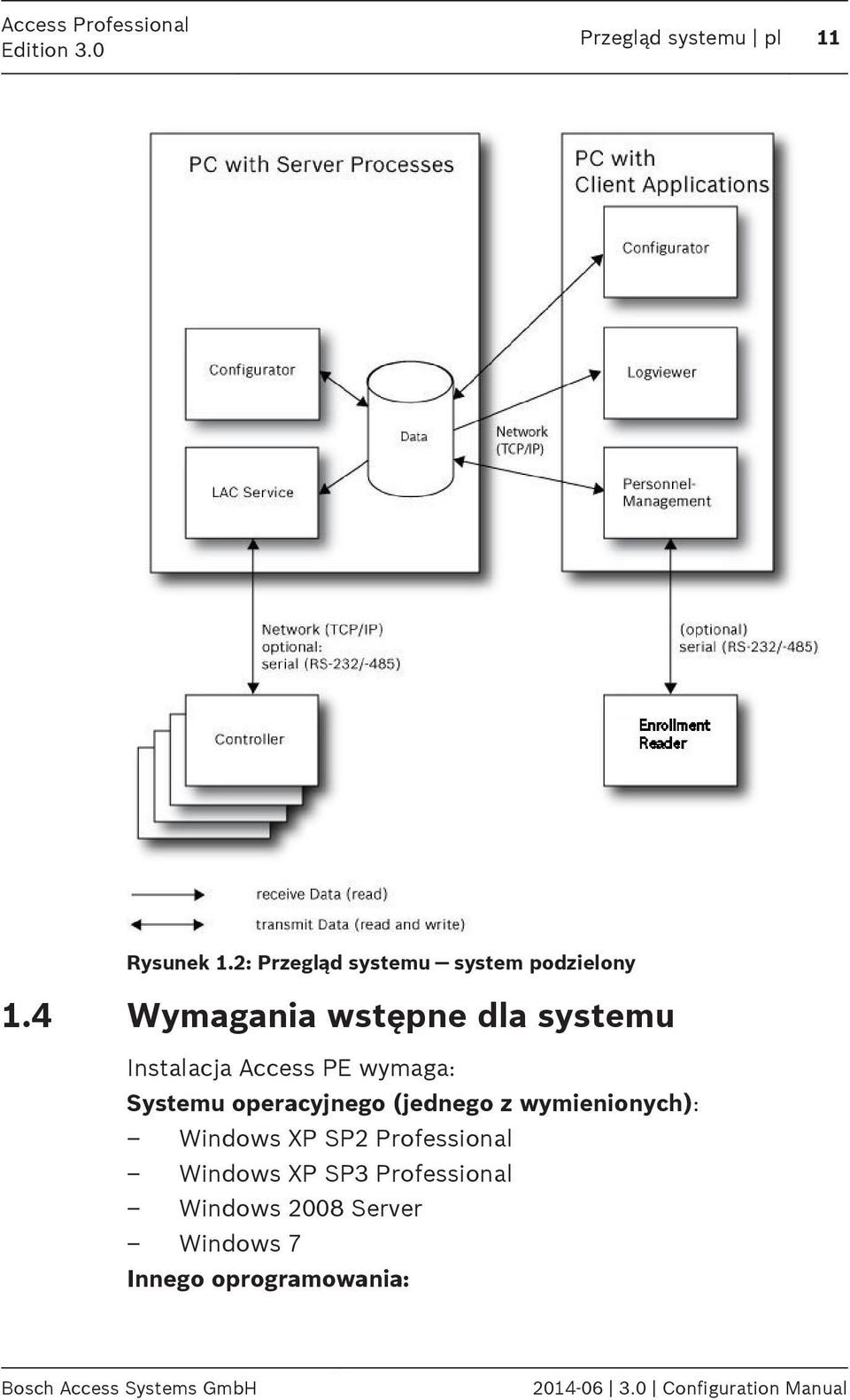 4 Wymagania wstępne dla systemu Instalacja Access PE wymaga: Systemu operacyjnego (jednego