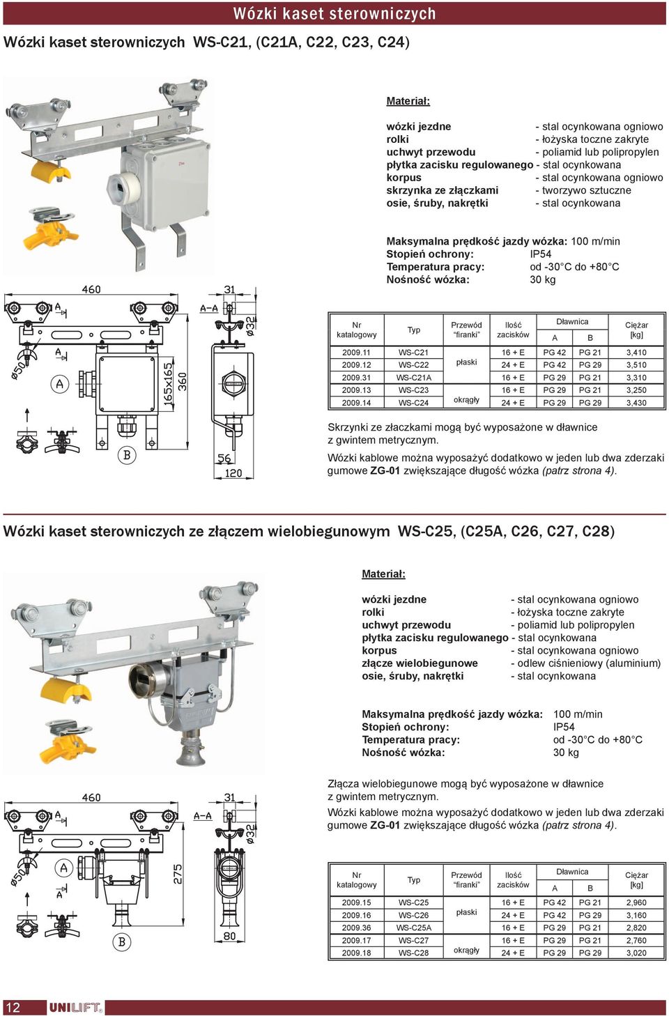 31 WS-C21A 16 + E PG 29 PG 21 3,310 2009.13 WS-C23 16 + E PG 29 PG 21 3,250 2009.14 WS-C24 okrągły 24 + E PG 29 PG 29 3,430 Skrzynki ze złaczkami mogą być wyposażone w dławnice z gwintem metrycznym.