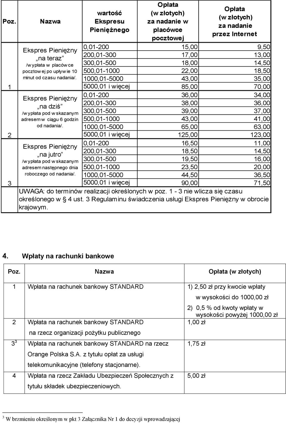 wartość Ekspresu Pieniężnego Opłata (w złotych) za nadanie w placówce pocztowej Opłata (w złotych) za nadanie przez Internet 0,01-200 15,00 9,50 200,01-300 17,00 13,00 300,01-500 18,00 14,50