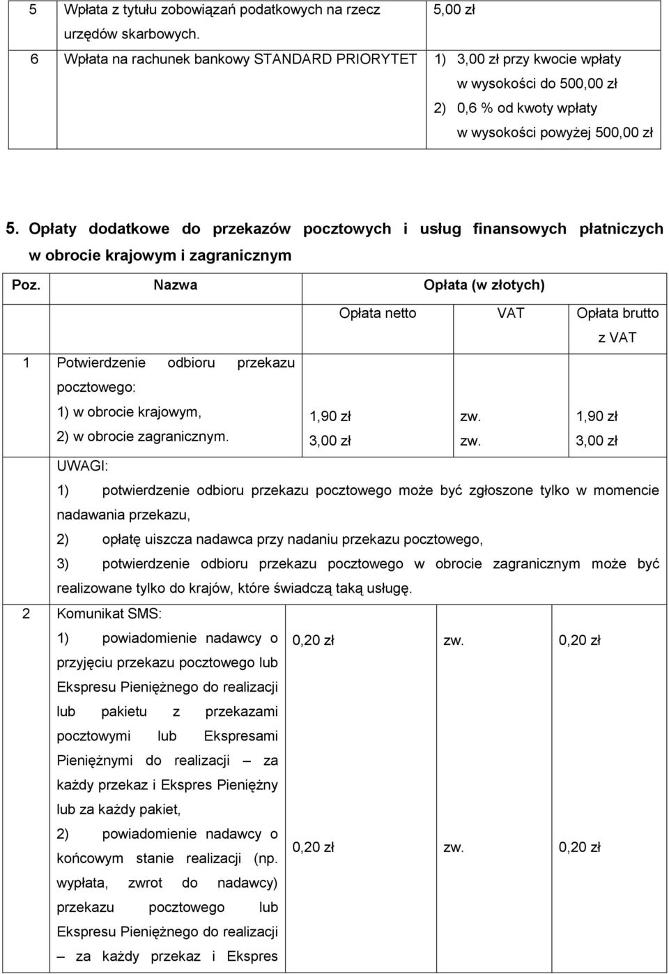 Opłaty dodatkowe do przekazów pocztowych i usług finansowych płatniczych w obrocie krajowym i zagranicznym Opłata netto VAT Opłata brutto z VAT 1 Potwierdzenie odbioru przekazu pocztowego: 1) w