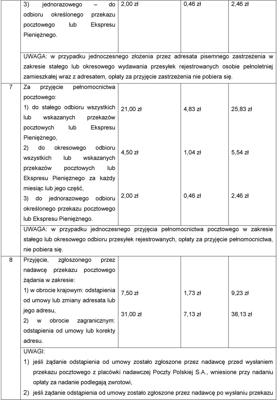 zamieszkałej wraz z adresatem, opłaty za przyjęcie zastrzeżenia nie pobiera się.