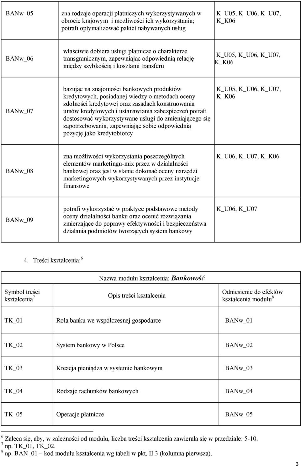 zdolności kredytowej oraz zasadach konstruowania umów kredytowych i ustanawiania zabezpieczeń potrafi dostosować wykorzystywane usługi do zmieniającego się zapotrzebowania, zapewniając sobie